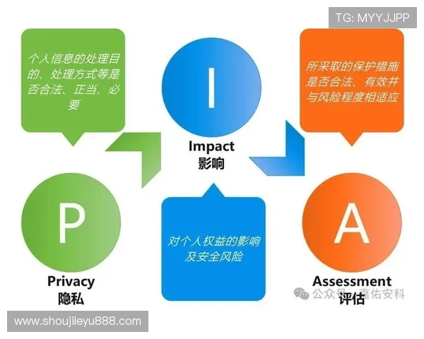 乐鱼体育官网登录入口用户隐私保护措施解析